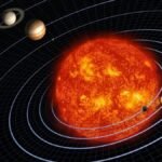 सूर्य का द्विद्वादश योग 2026 और राशियों पर इसका प्रभाव